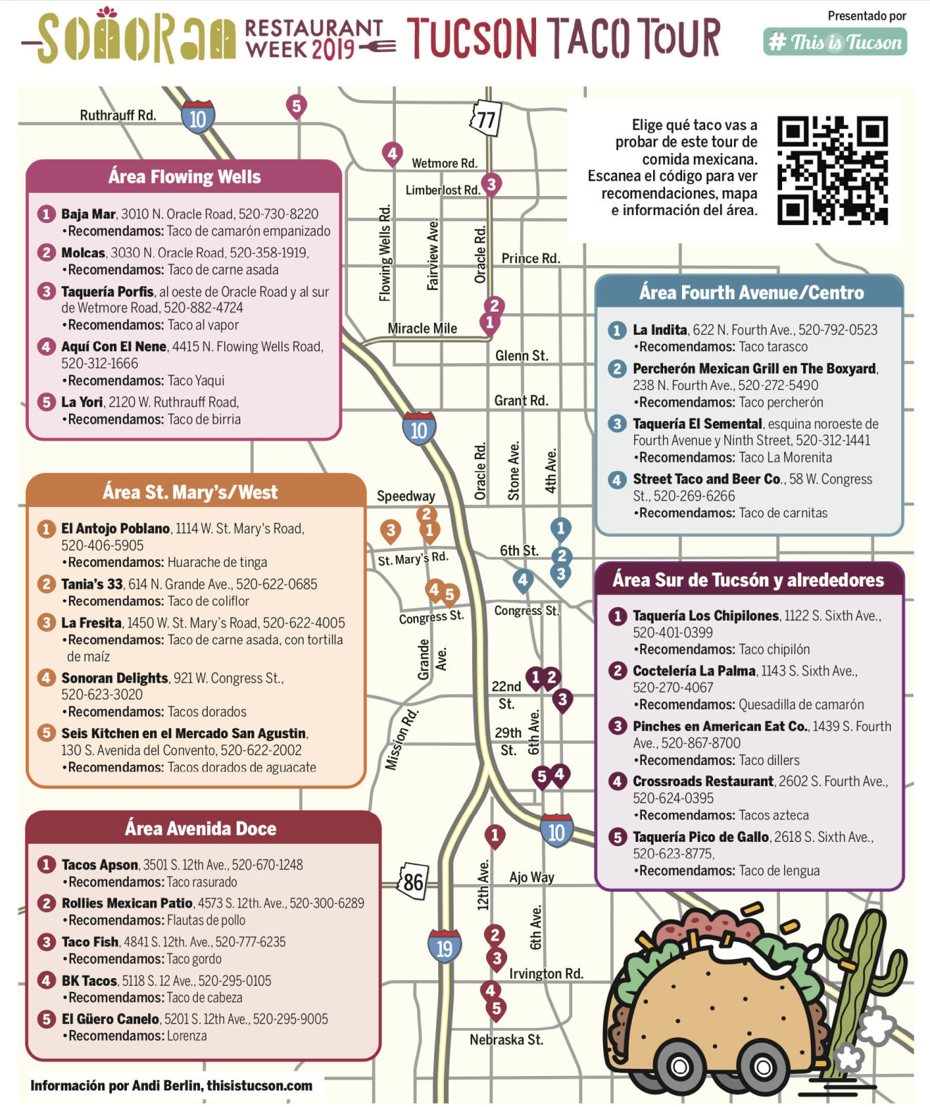Taco Tour